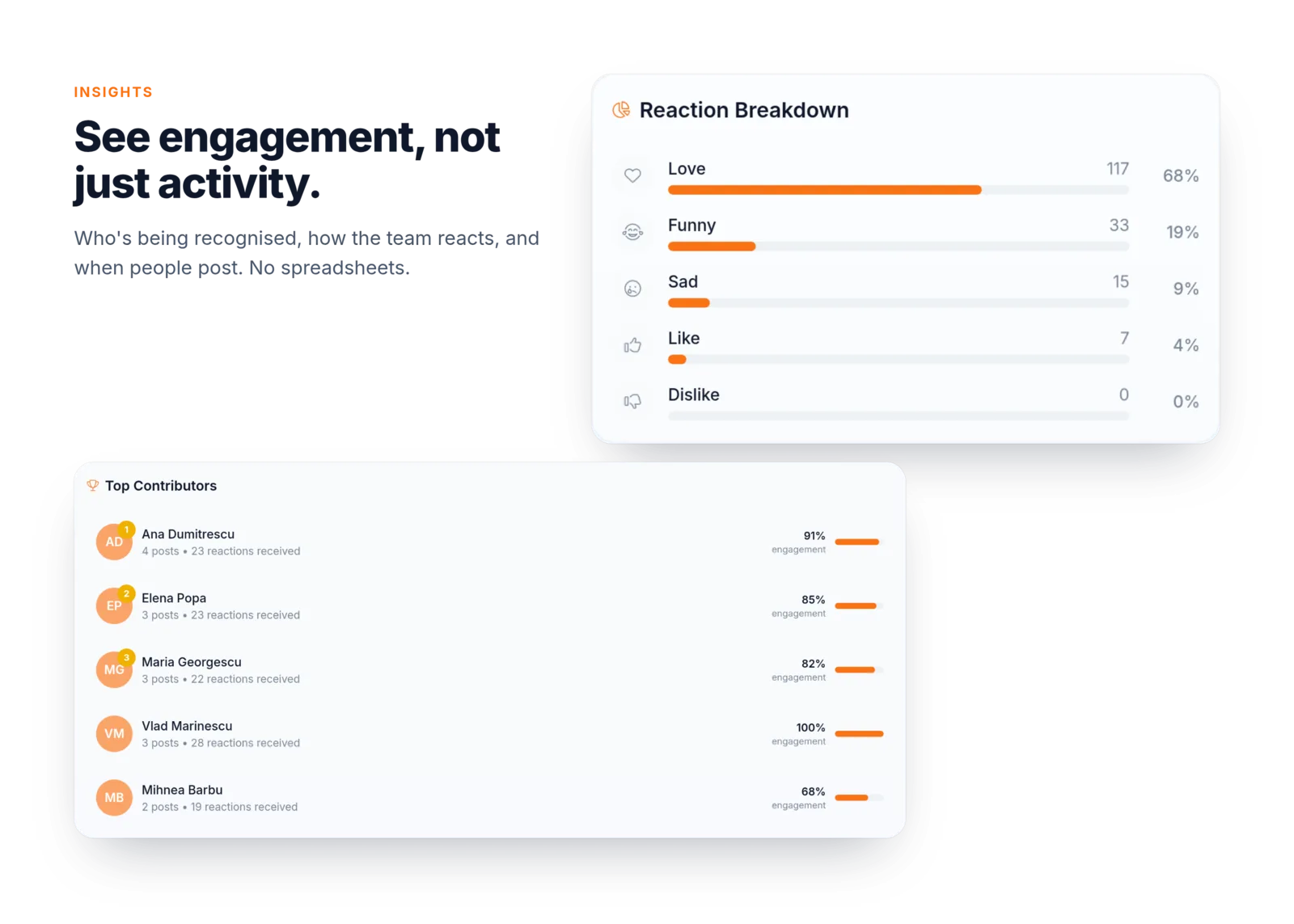 Insights: reaction breakdown across the team and a ranked list of top contributors by engagement